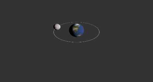 地月模型