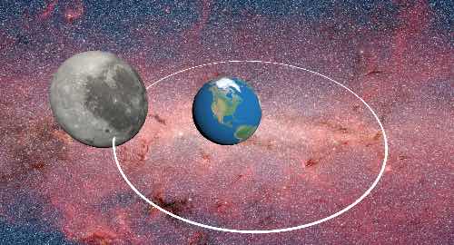地月模型