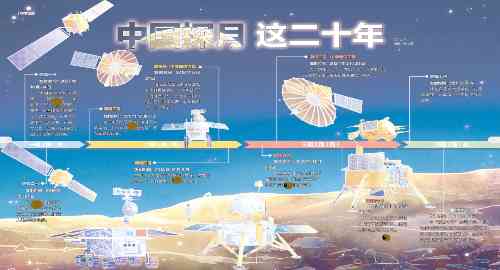 空白项目